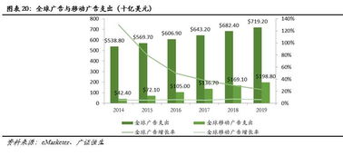 互聯(lián)網企業(yè)出海大潮下的機遇 海外移動營銷如何賦能日用品跨境銷售