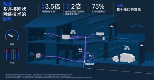Wi-Fi 7網(wǎng)絡技術 2024年下半年的普及浪潮
