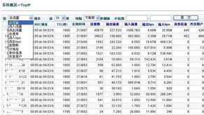 北京派網(wǎng)軟件 深耕網(wǎng)絡(luò)應(yīng)用層，以Panabit產(chǎn)品矩陣驅(qū)動數(shù)字化未來