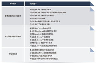 北京軟件工程師薪資與培訓機構選擇指南 聚焦北大青鳥與淘學培訓