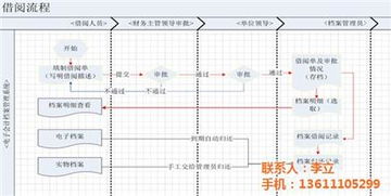 北京浩鴻達科技發展有限責任公司 專業系統管理軟件供應商，熱賣促銷進行中